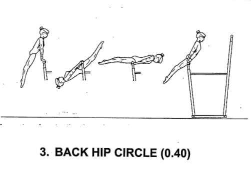 Back Hip Circle