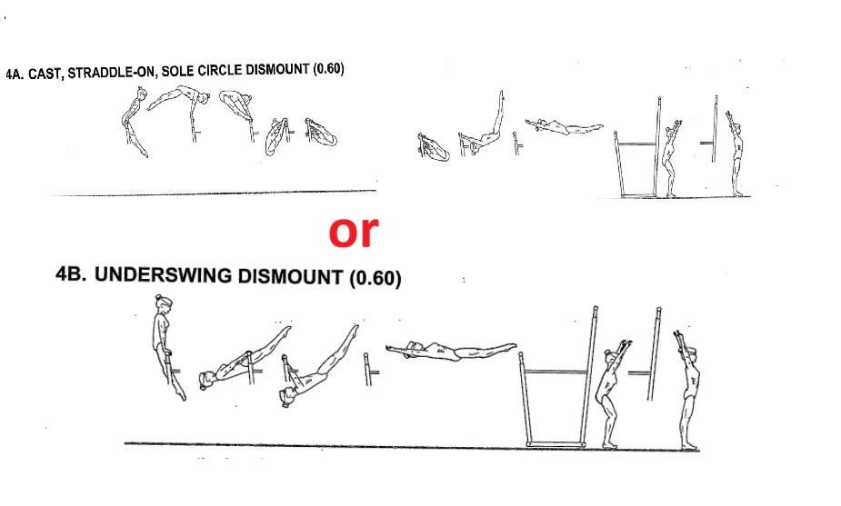 Cast Straddle-On or Sole Circle Dismount