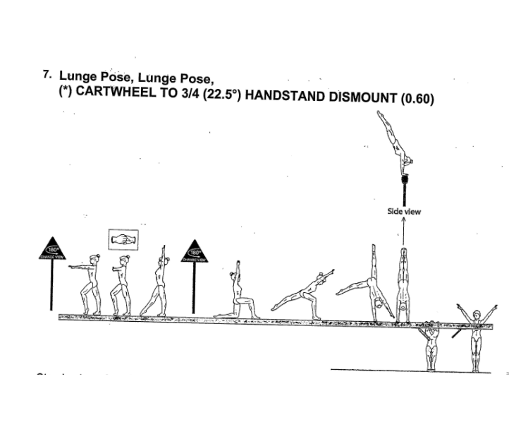Cartwheel to 3/4 (22.5°) Handstand Dismount