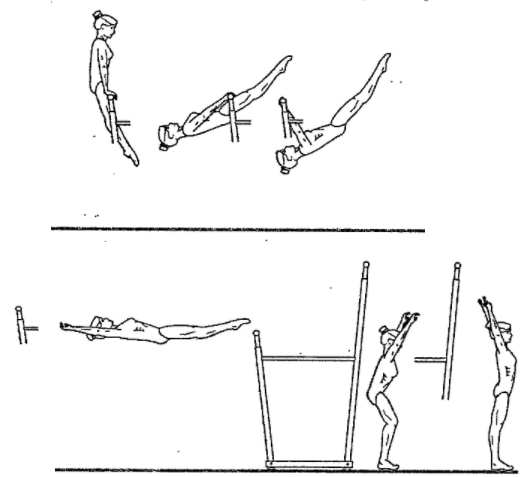 Underswing Dismount