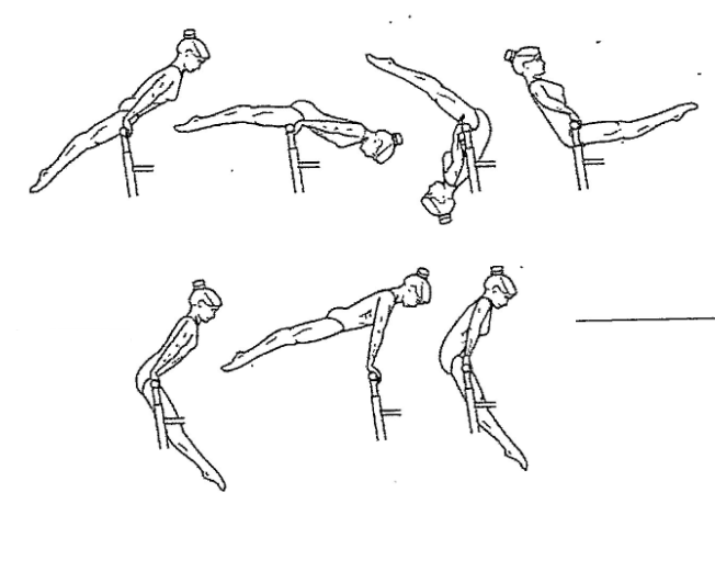 Front Hip Circle Follwed by small cast